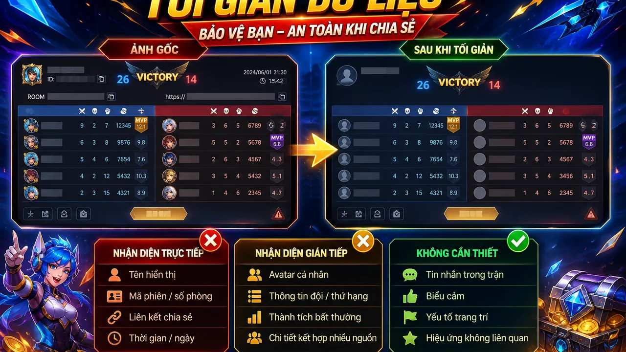 Bộ ghi chép an toàn cho người chơi: cách ẩn thông tin cá nhân trong ảnh chụp 13win